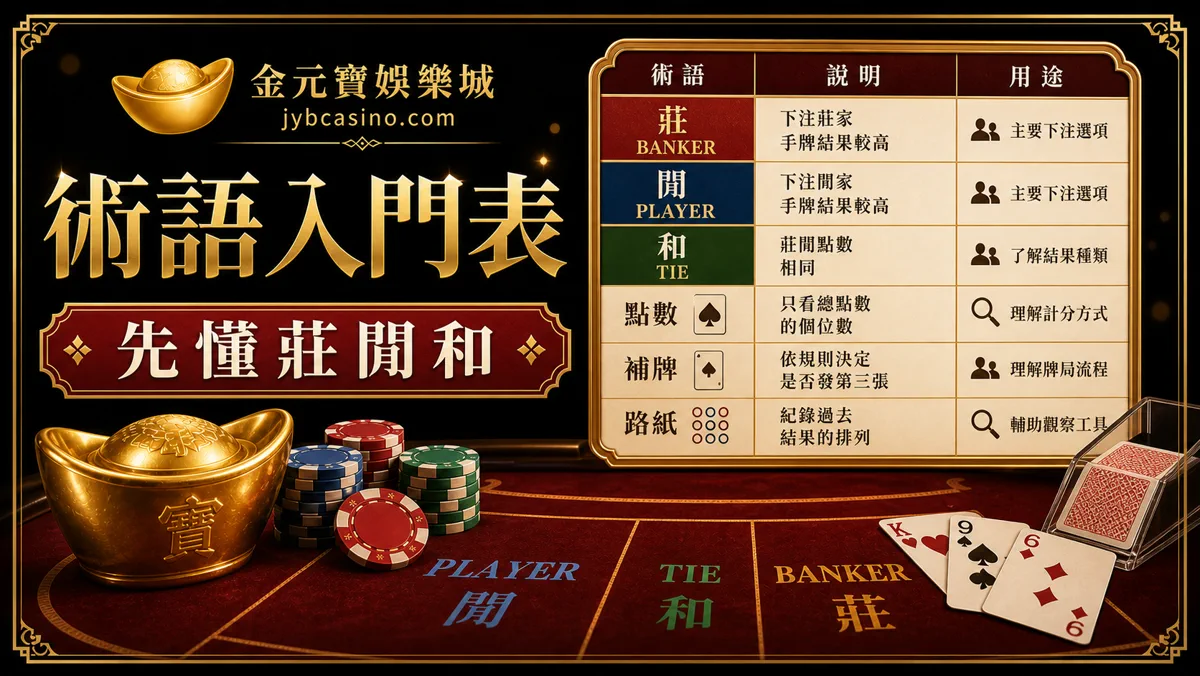 金元寶娛樂城百家樂術語入門表圖,說明莊閒和基本名詞