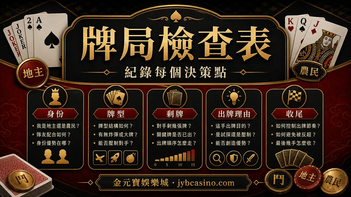 金元寶娛樂城鬥地棋牌局檢查表,呈現身份、牌型、剩牌與出牌理由