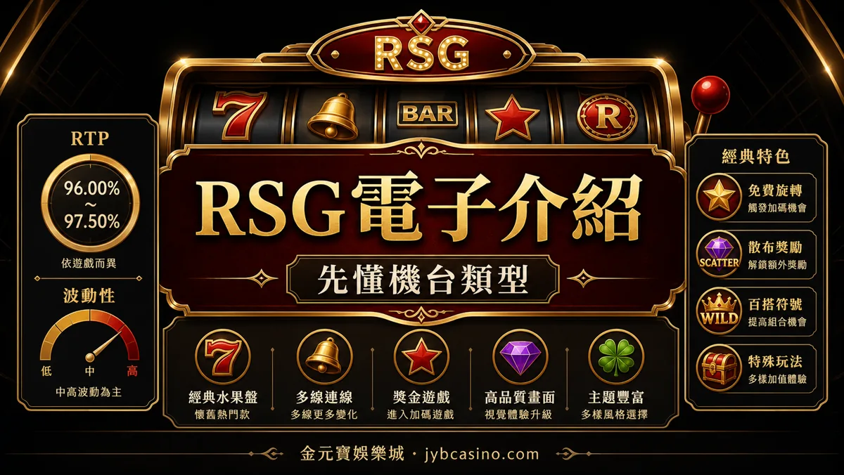 金元寶娛樂城 RSG 電子介紹示意圖,呈現機台類型、RTP、波動率與功能符號