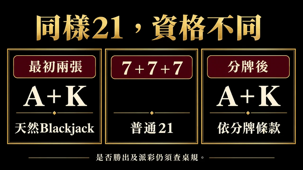 天然Blackjack與普通21的資格區別