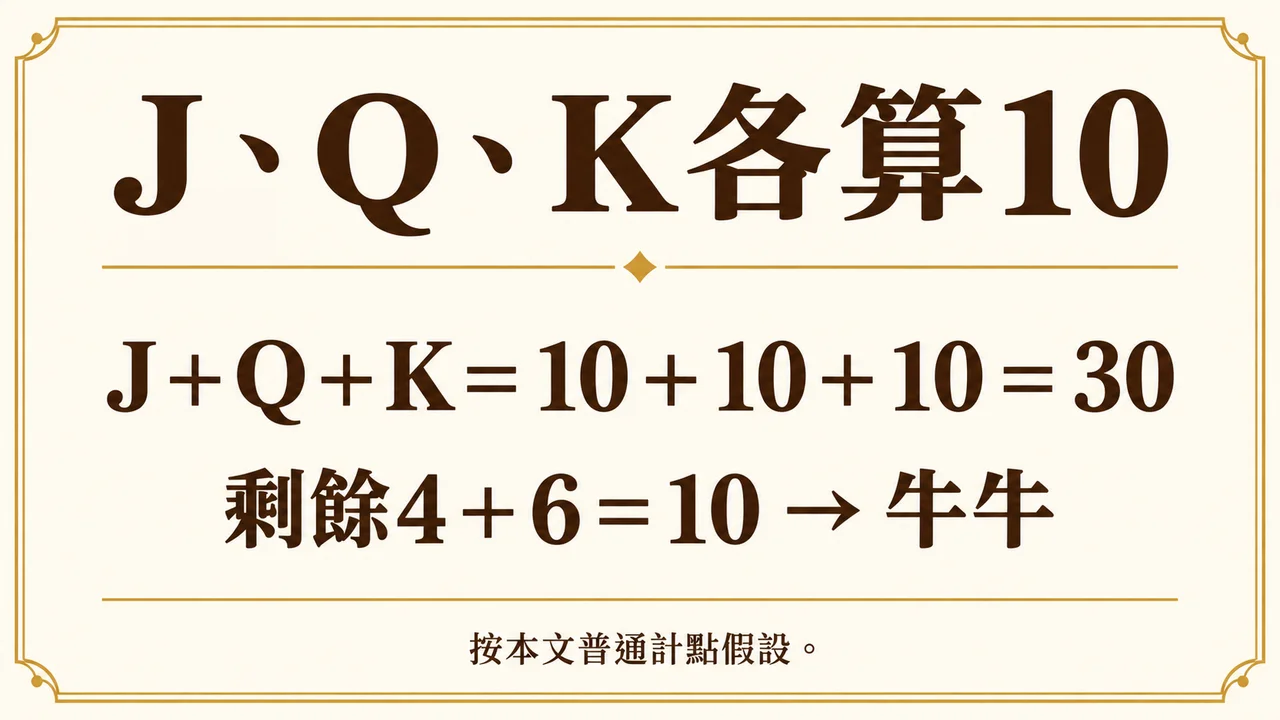JQK與4加6的牛牛計點