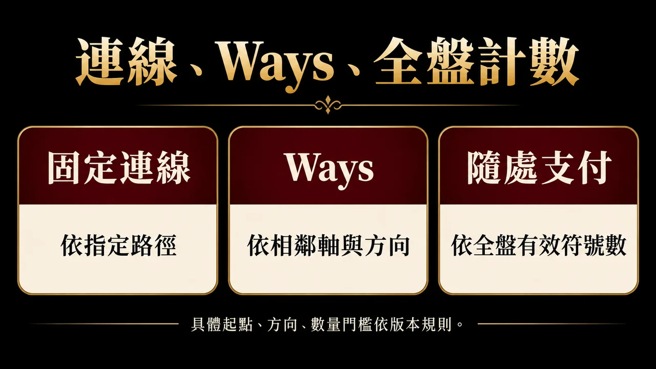連線Ways與全盤計數的規則差異