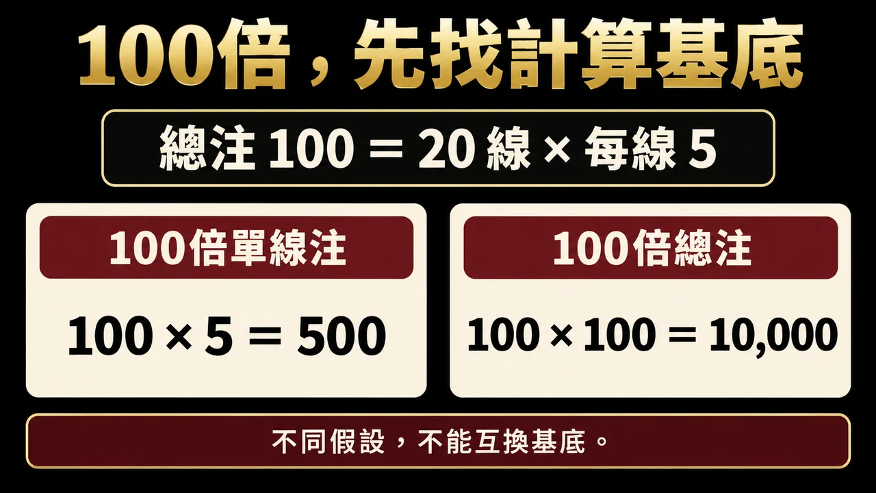 100倍總注與100倍單線注比較