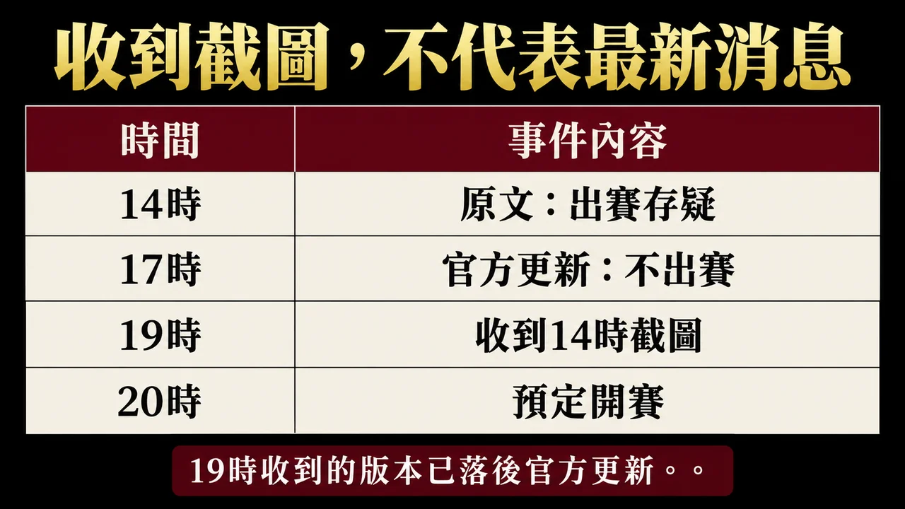 籃球投注資訊晚到怎麼辦？時間戳、傷停更新與停止判斷
