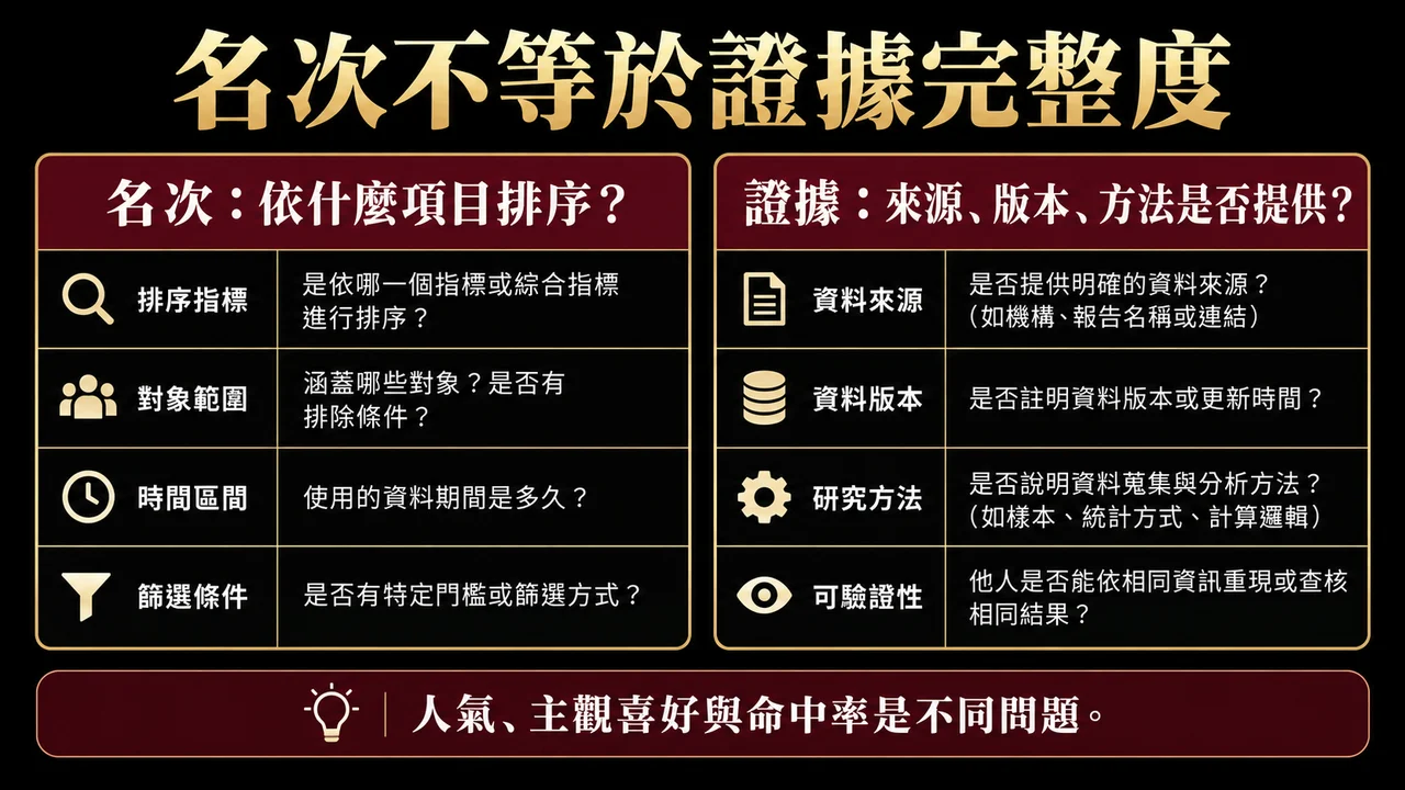 老虎機排行榜可信嗎？評比項目、資料來源與利益關係