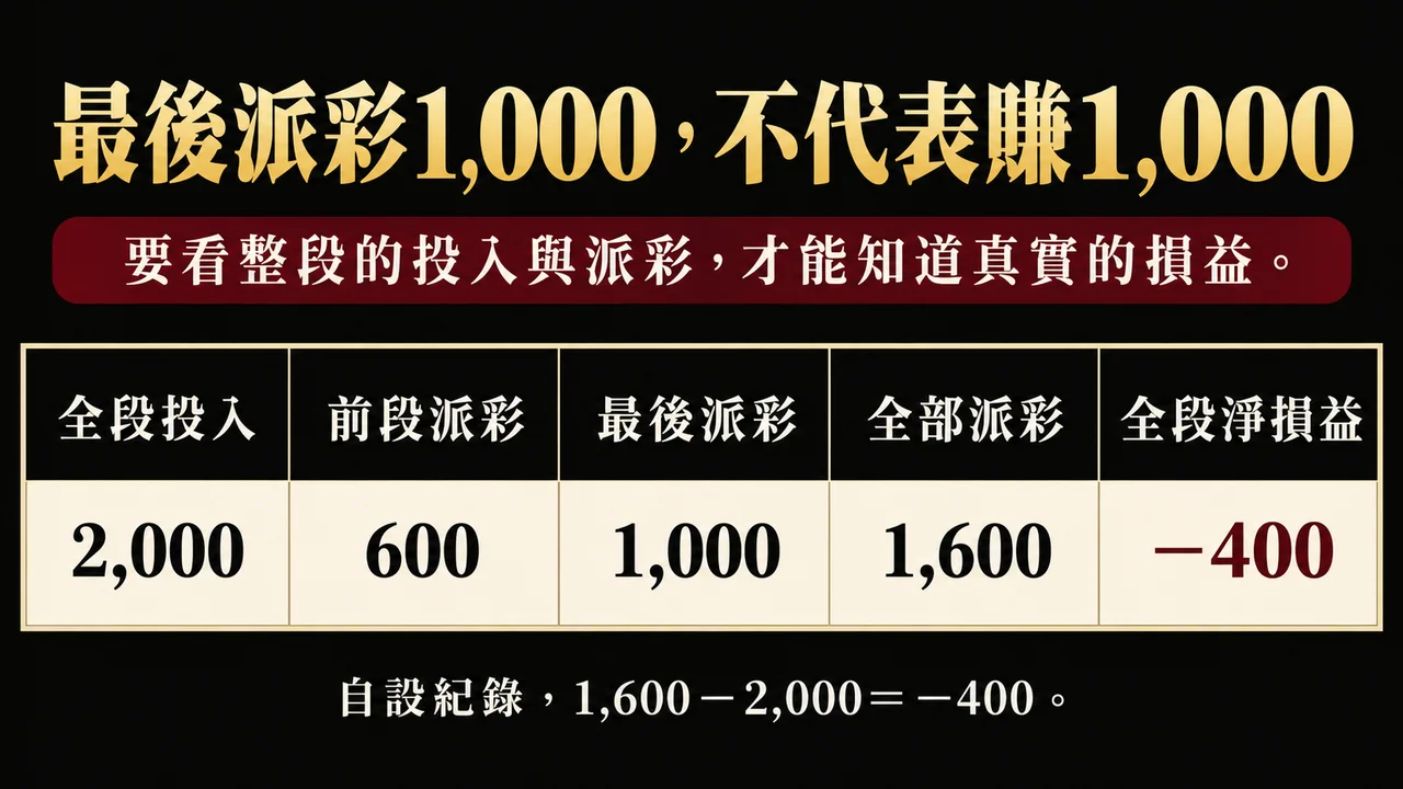 老虎機爆分影片能證明什麼？完整紀錄與剪輯偏差