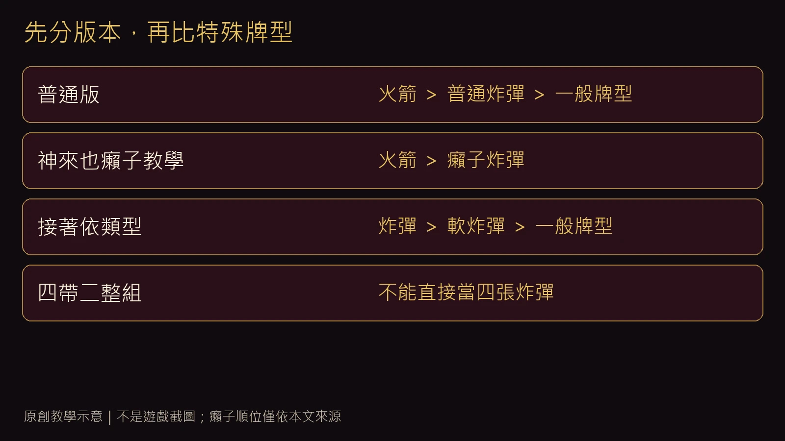 鬥地主普通版與癩子版的牌型核對示意